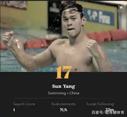 足球篮球明星前十排名_全球百大知名体育明星排名_体育热点榜排行榜前十有哪些明星,