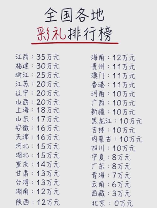 起底明星彩礼行情，娱乐圈谁拿的天价彩礼最多？