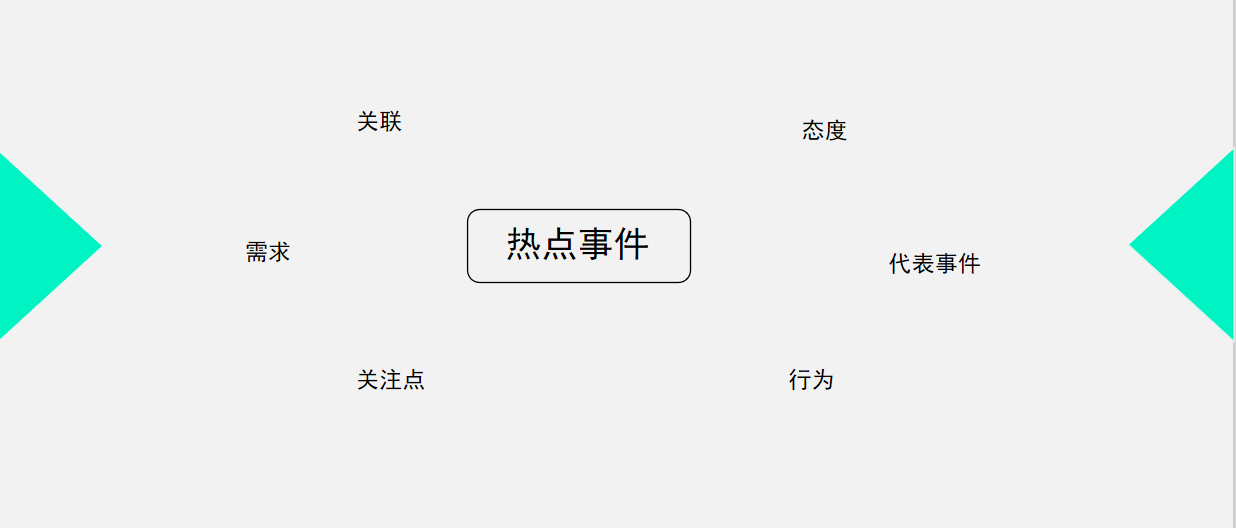热点关键词.png