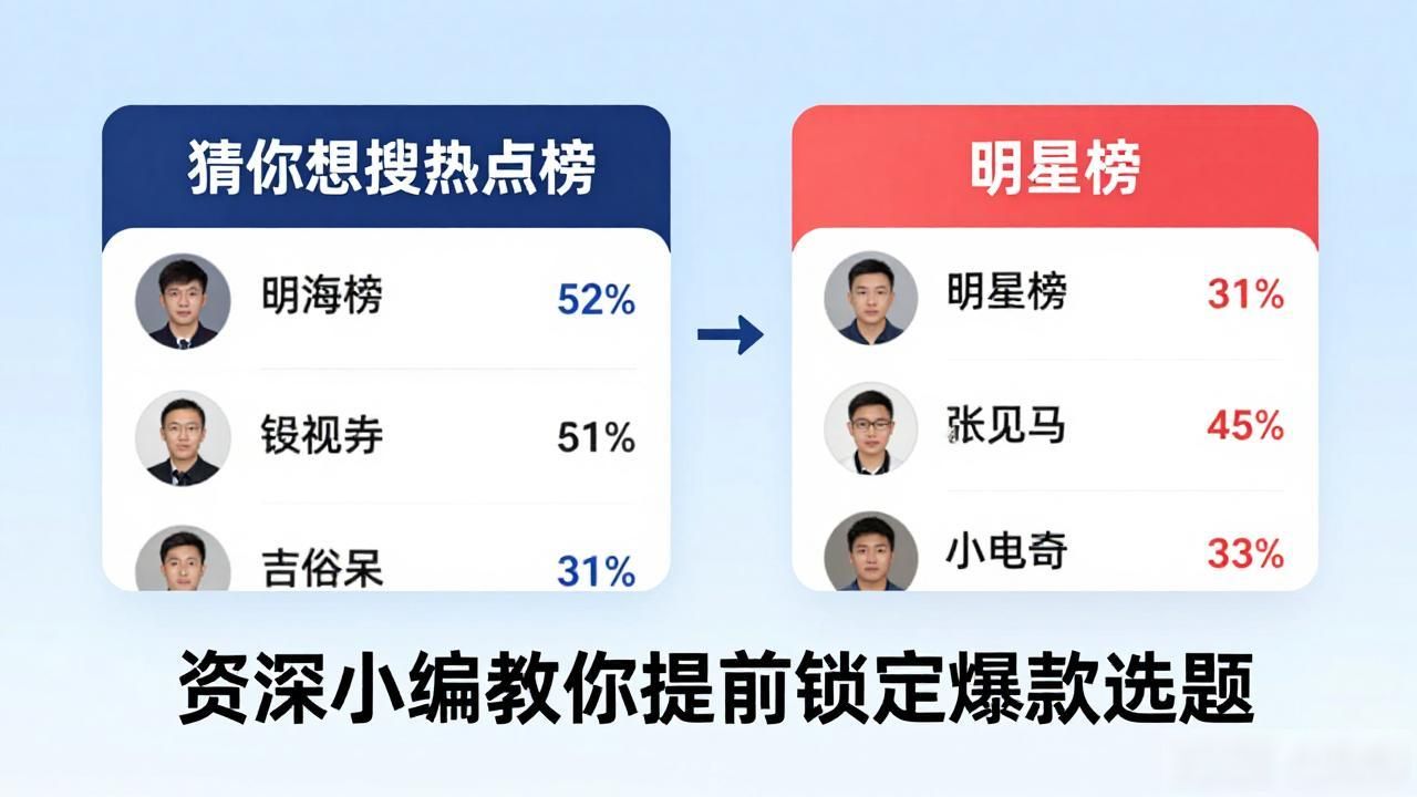 明星热搜的软件有哪些_热门明星搜索趋势分析_猜你想搜热点榜明星榜,