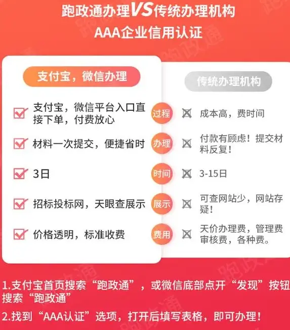 aaa认证级别划分_一级AAA和二级AAA的区别_中国质量认证中心aaa认证